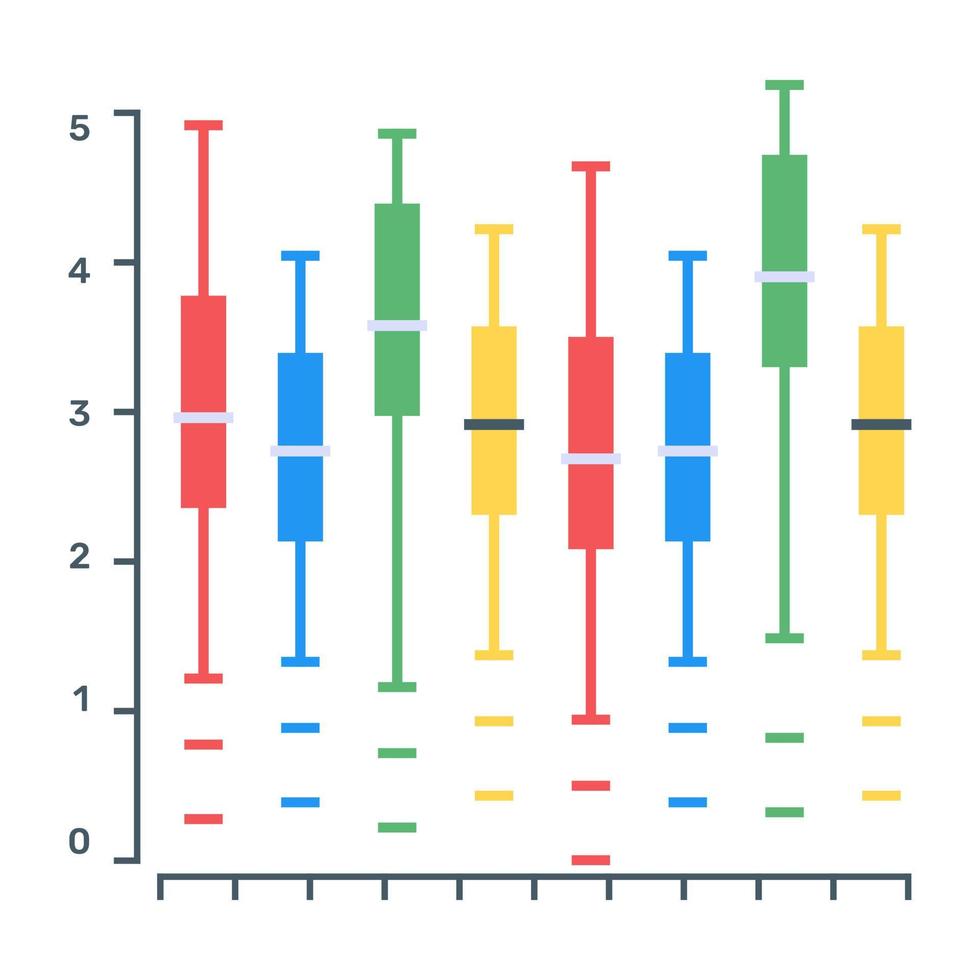 A box plot or a candlestick chart icon in flat editable design vector