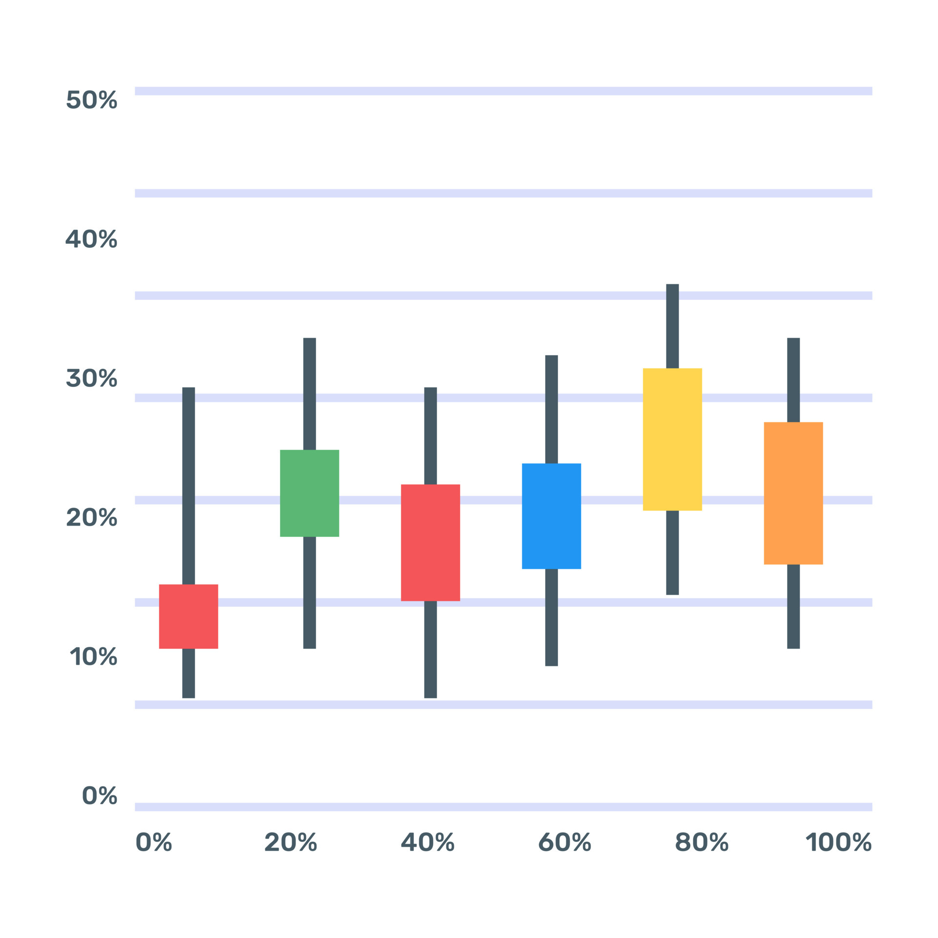 A box plot or a candlestick chart icon in flat editable design 6216254 Vector Art at Vecteezy