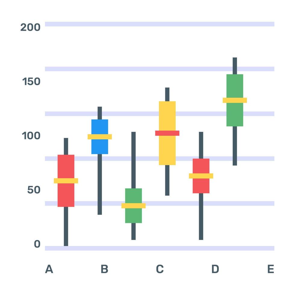 A box plot or a candlestick chart icon in flat editable design vector