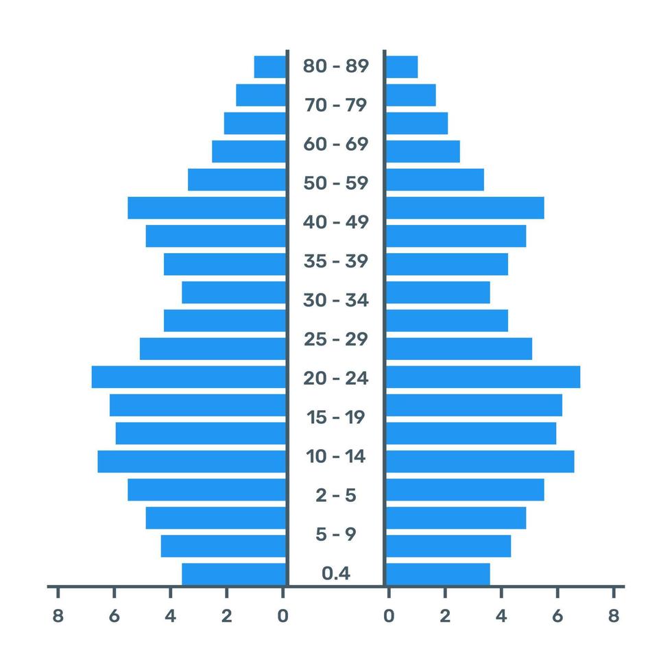 un vector plano de moda de la pirámide de población, diseño editable
