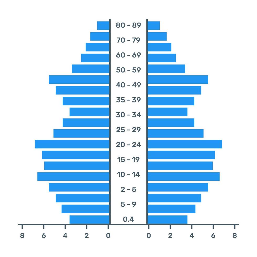 A flat trendy vector of population pyramid, editable design