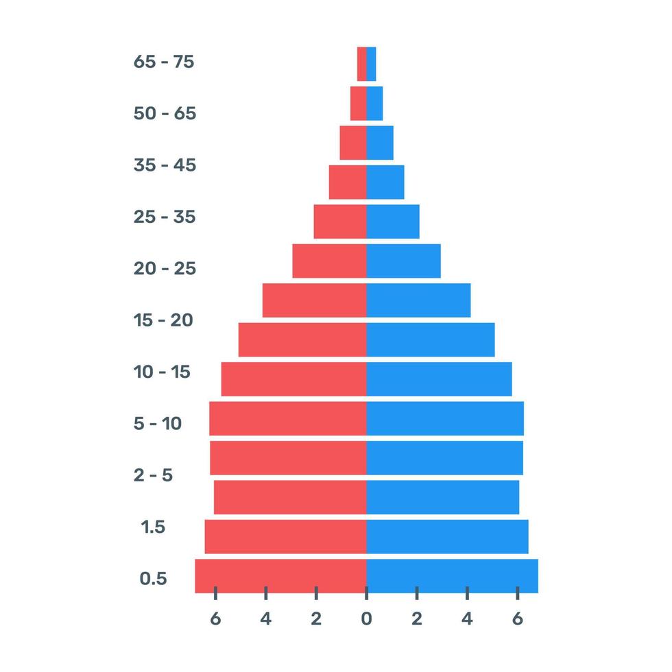 A flat editable icon of pareto analytics vector