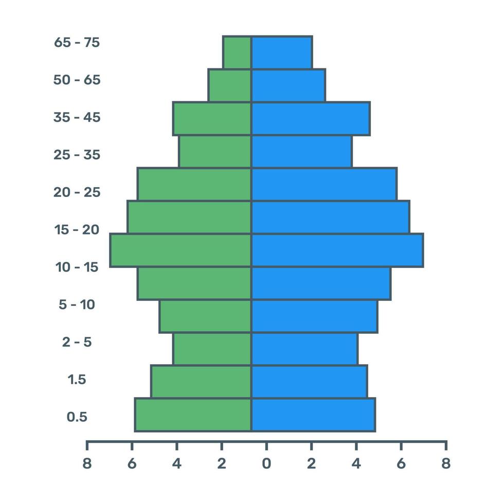 un vector plano de moda de la pirámide de población, diseño editable