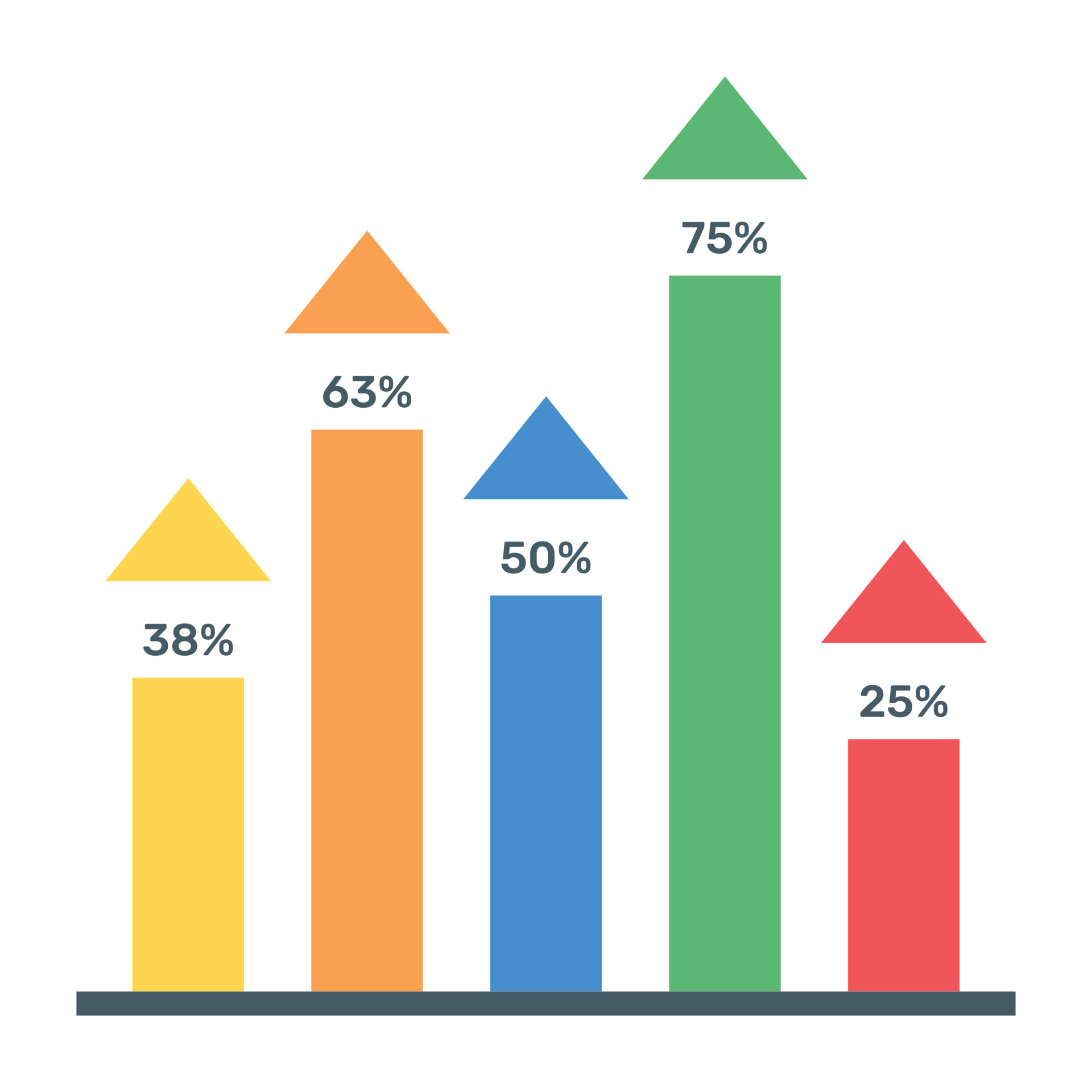 Graphical representation of a vertical bar chart, called a column graph ...