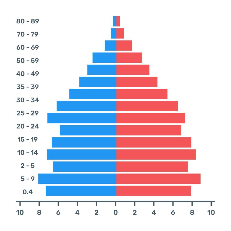 A flat trendy vector of population chart, editable design