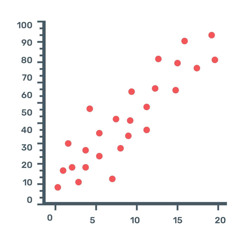 Icon of scatter graph in flat design vector