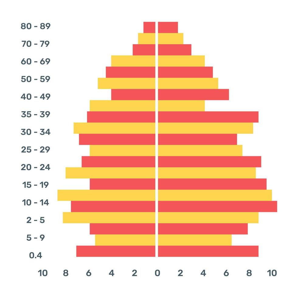 A flat trendy vector of population chart, editable design