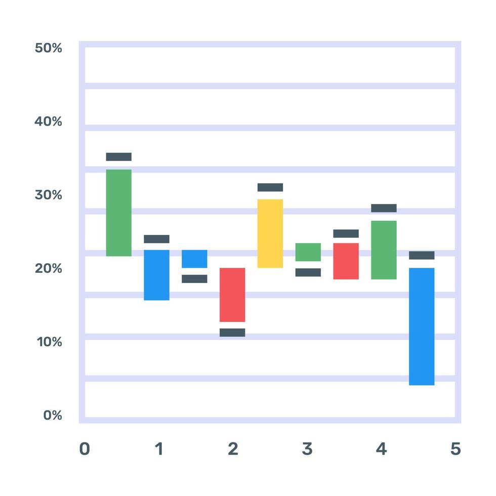 A box plot or a candlestick chart icon in flat editable design vector