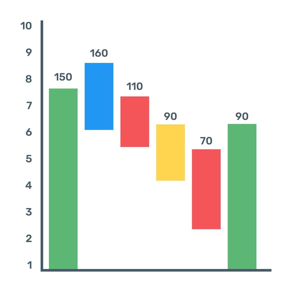 Download this editable flat icon of waterfall graph vector