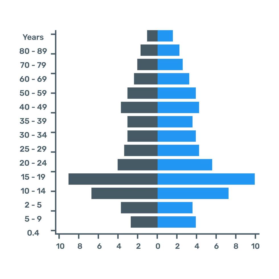 A flat trendy vector of population chart, editable design