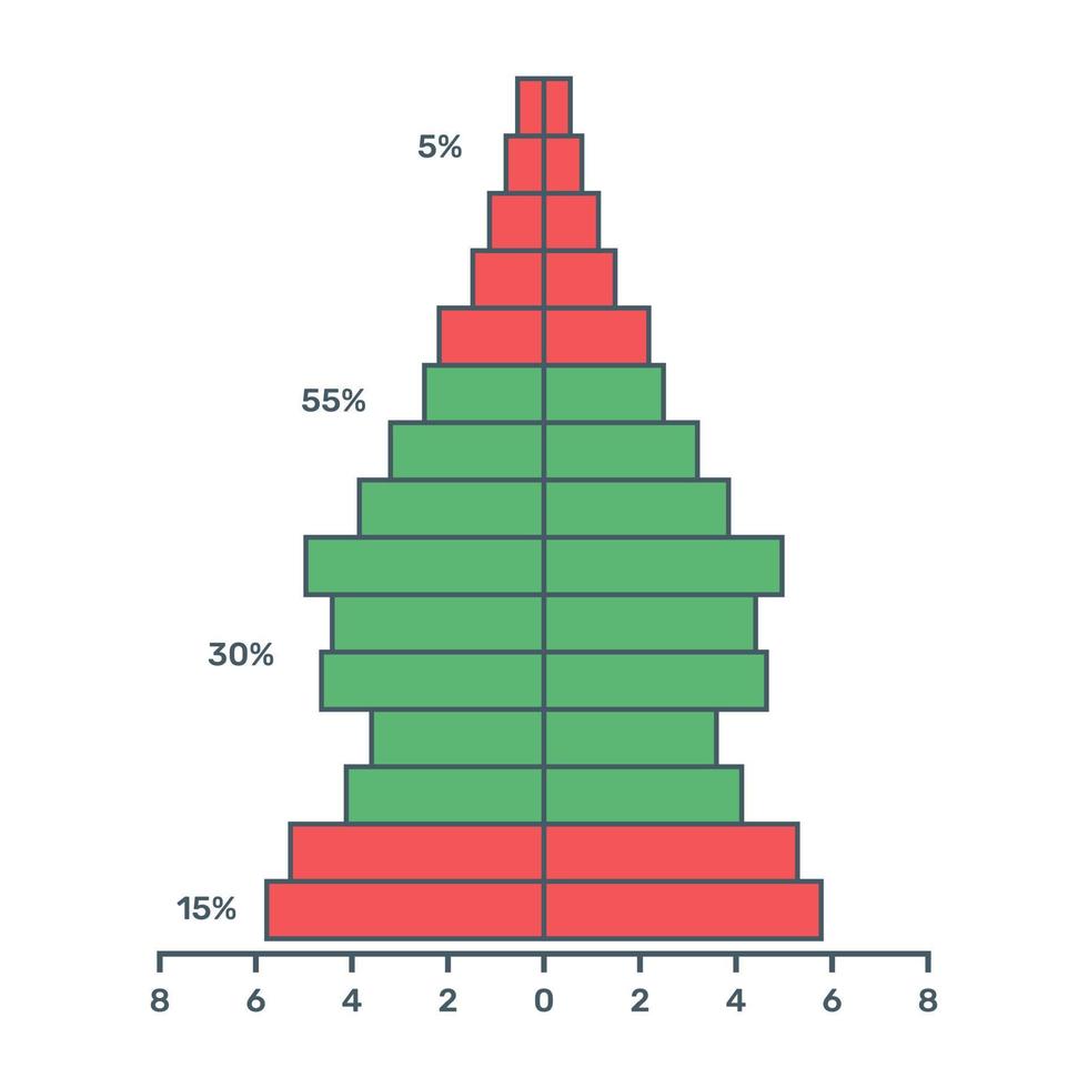 A flat trendy vector of population pyramid, editable design