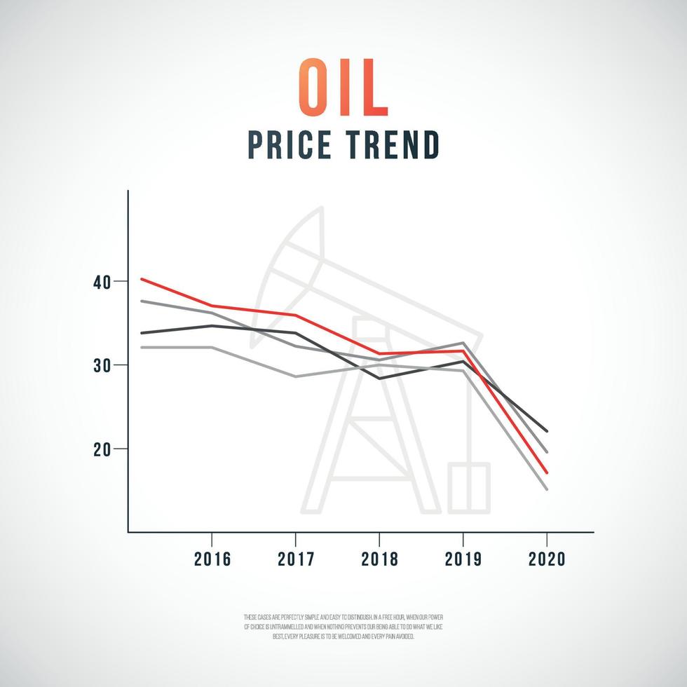 gráfico de tendencia del precio del petróleo. vector