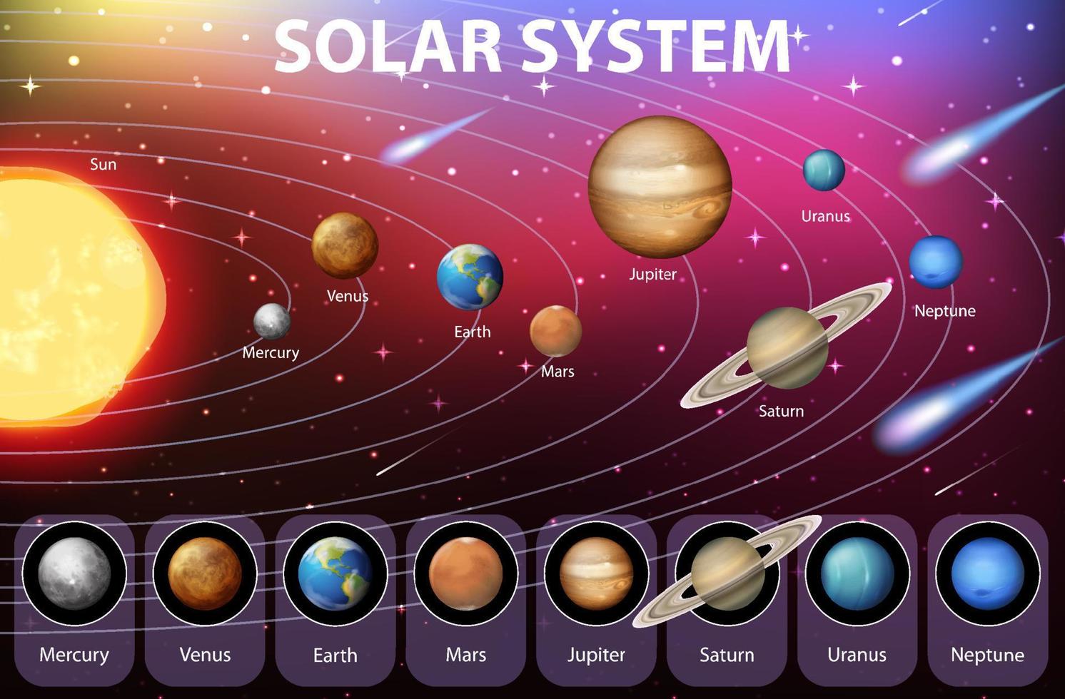 sistema solar para la enseñanza de las ciencias vector