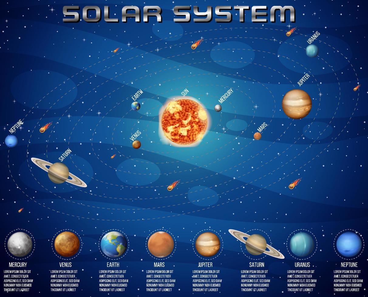 sistema solar para la enseñanza de las ciencias vector