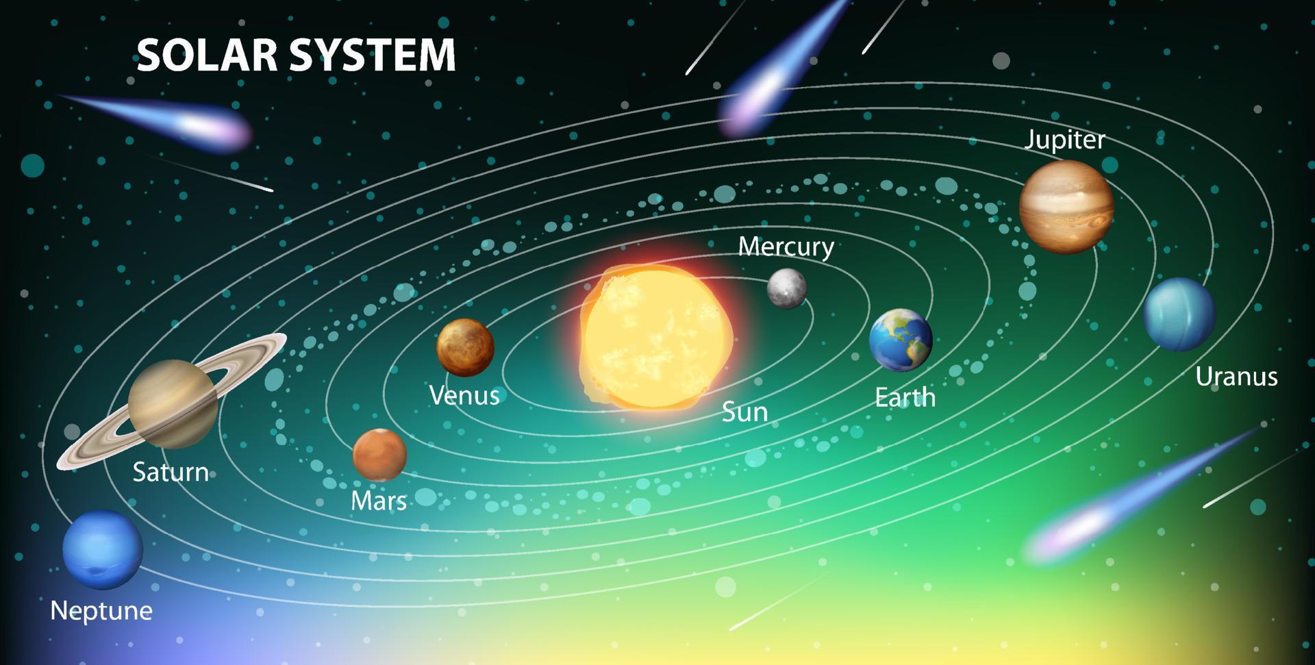 sistema solar para la enseñanza de las ciencias vector