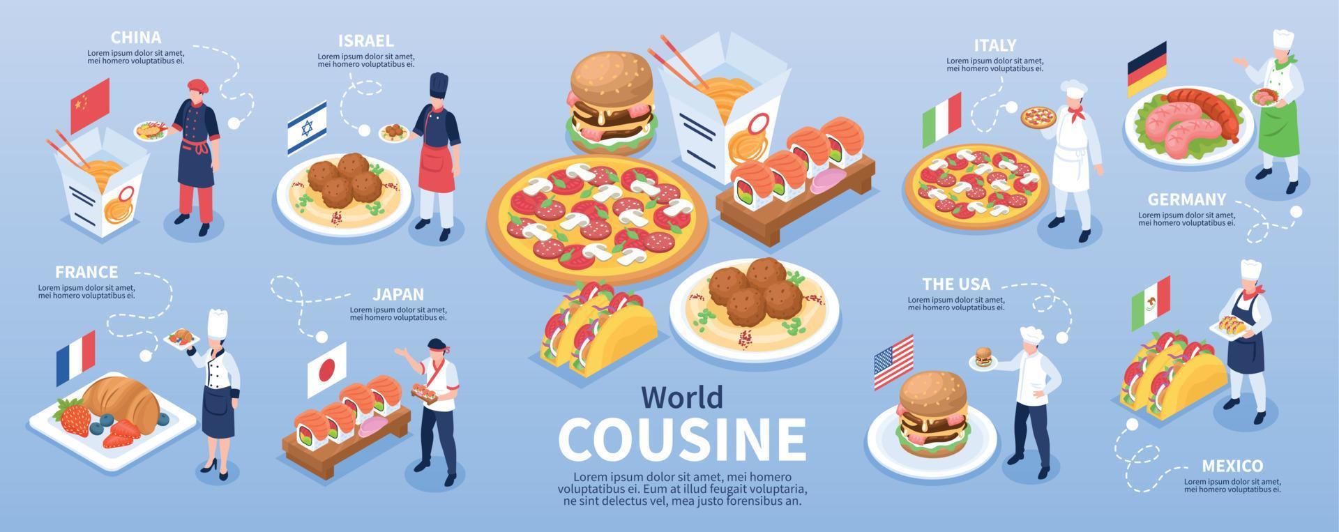 infografía isométrica de cocina mundial vector