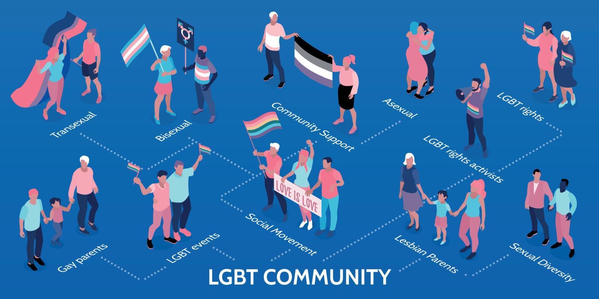 infografía isométrica de la comunidad lgbt vector