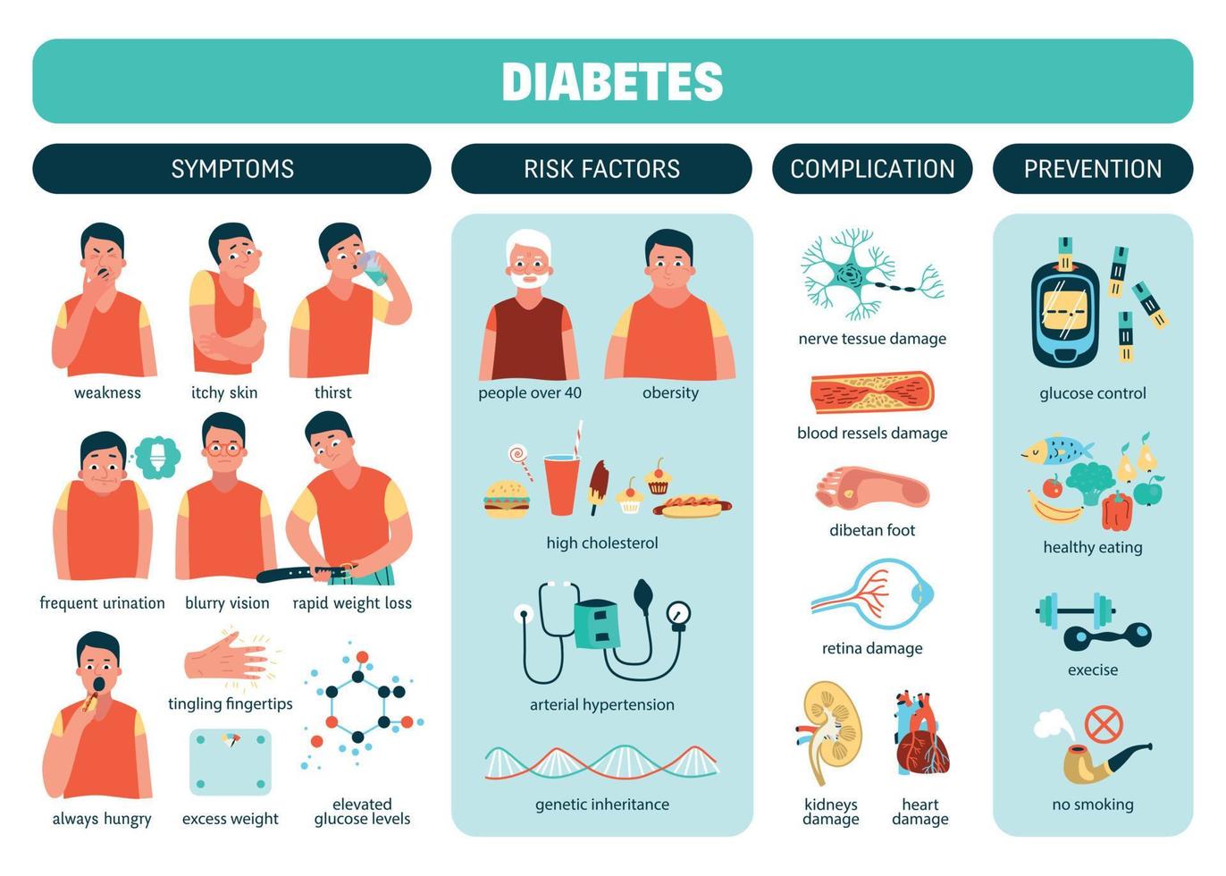 Diabetes Flat Infographics vector