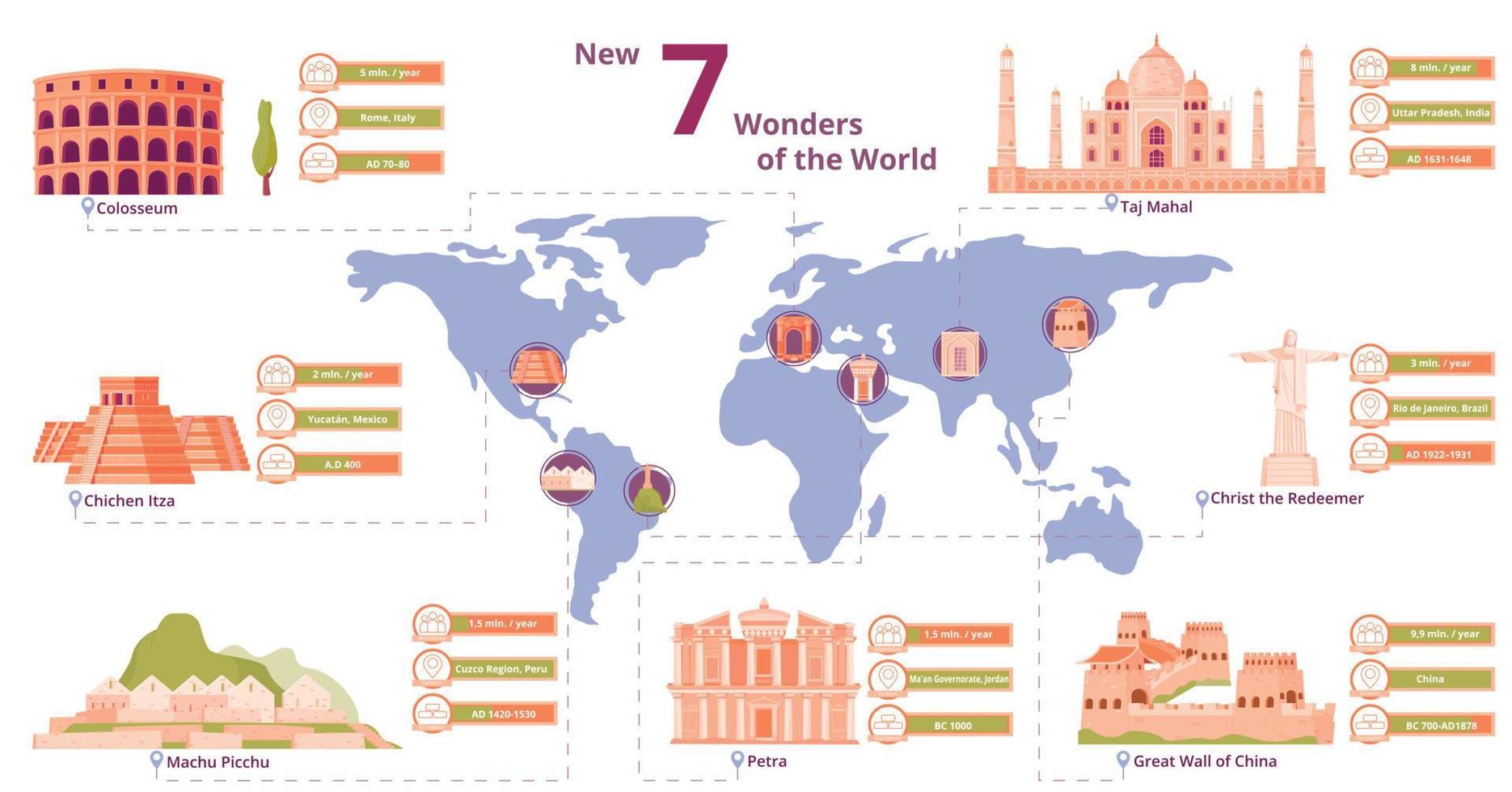 New World Wonders Set vector
