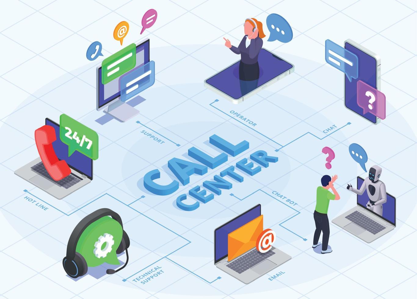 Call Center Flowchart vector