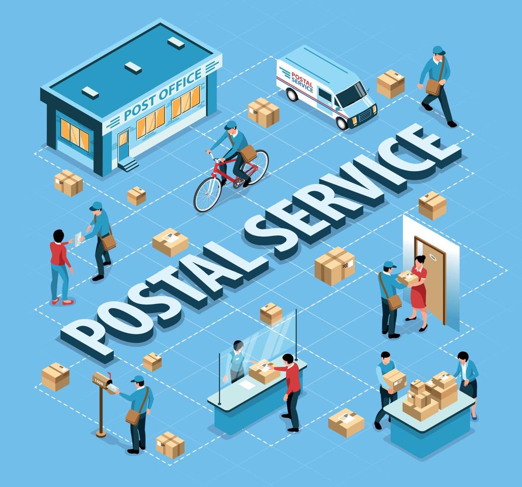 Postal Service Isometric Flowchart vector