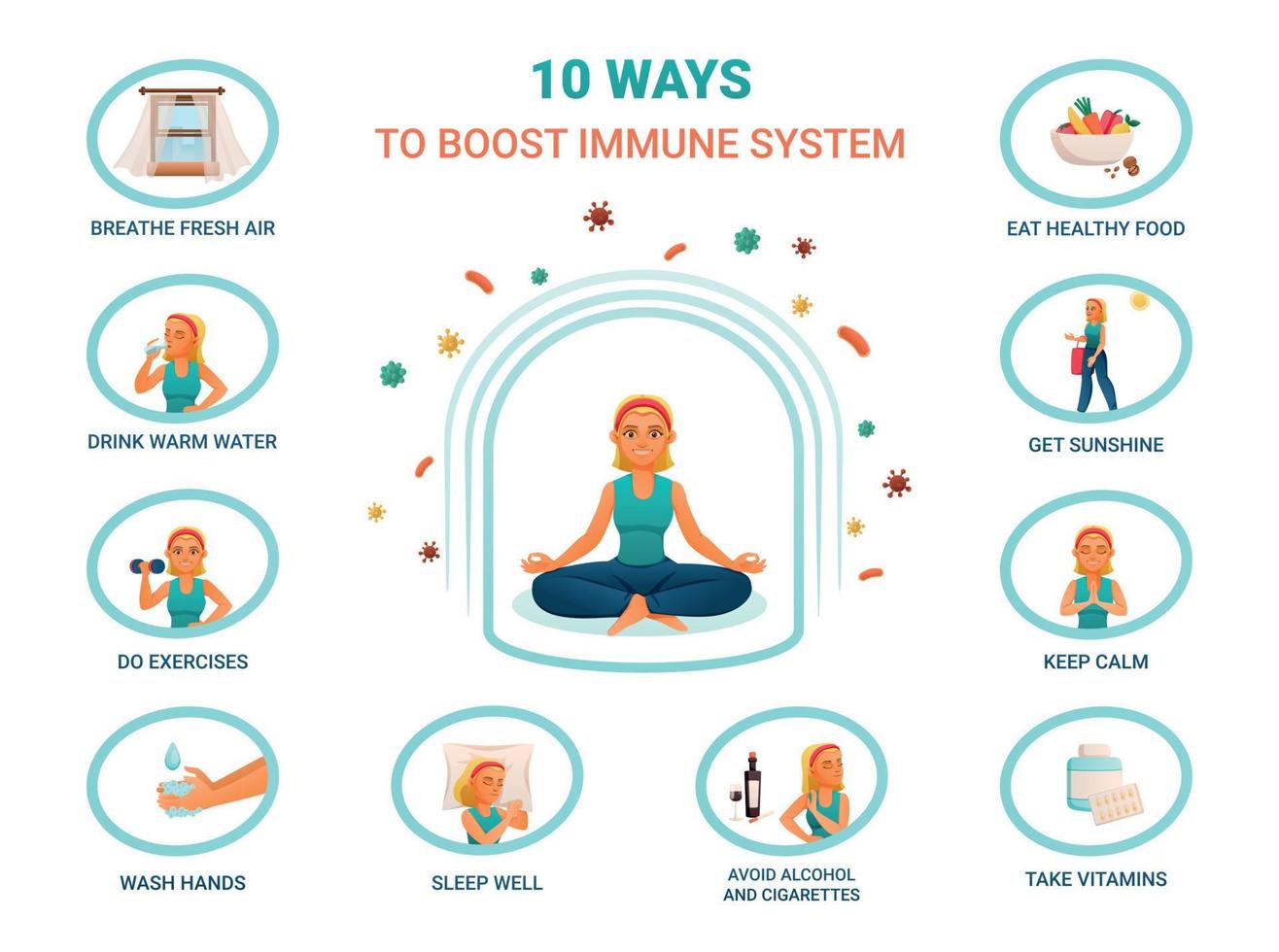 Immune System Boost Poster vector