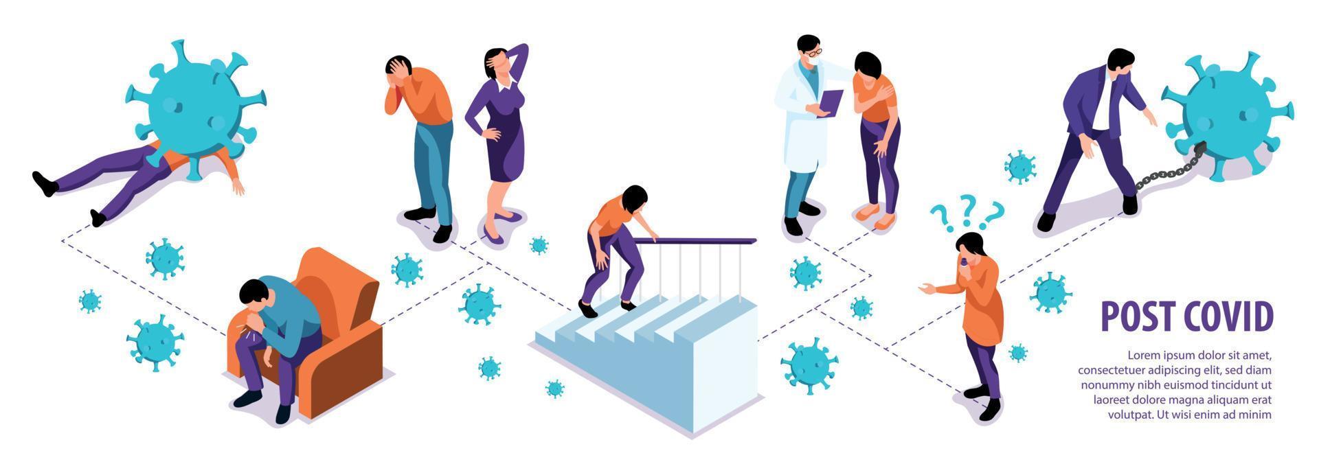 infografías del síndrome post covid vector