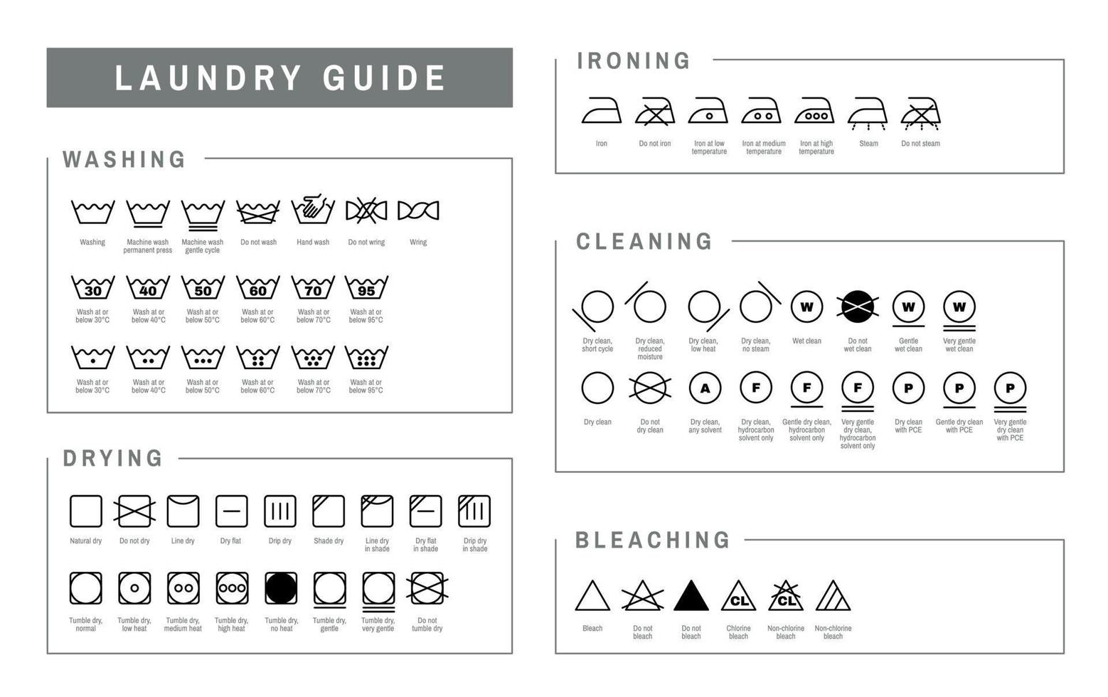 Laundry Labels Guide Set vector