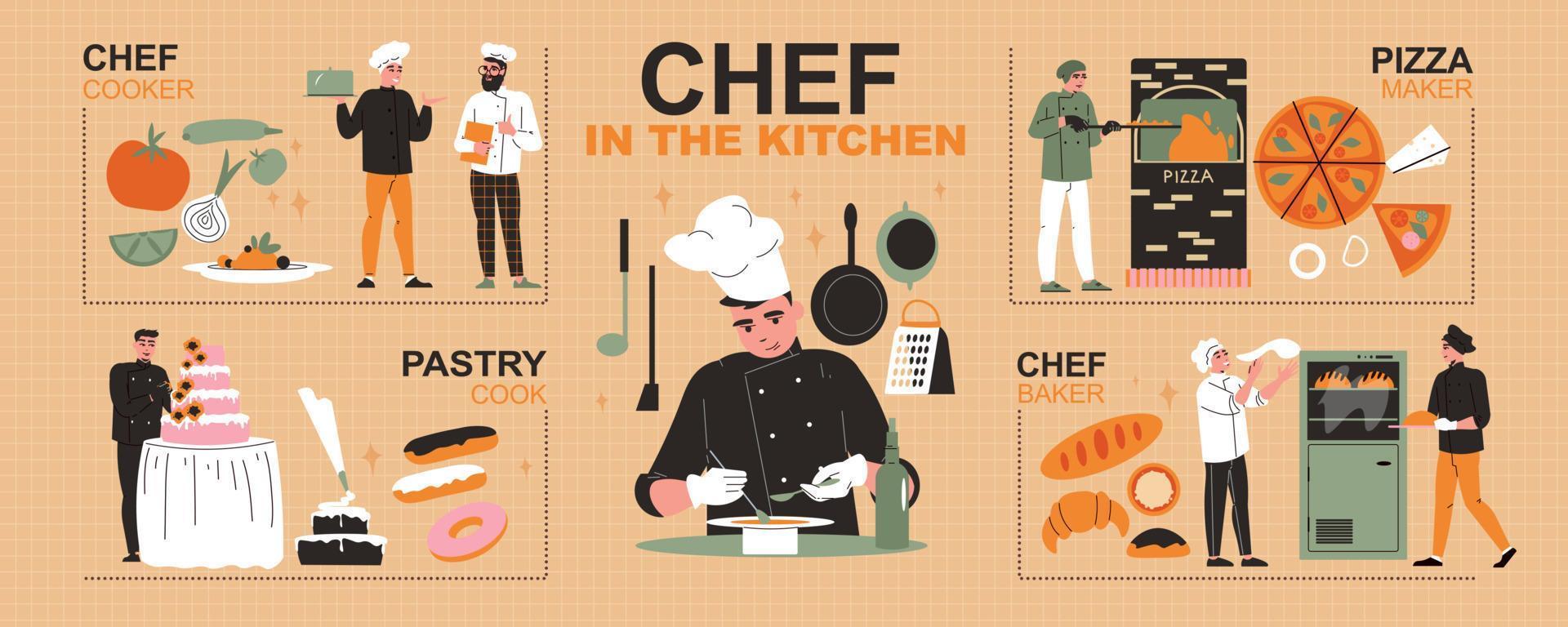 chef en la cocina infografía ilustración vector