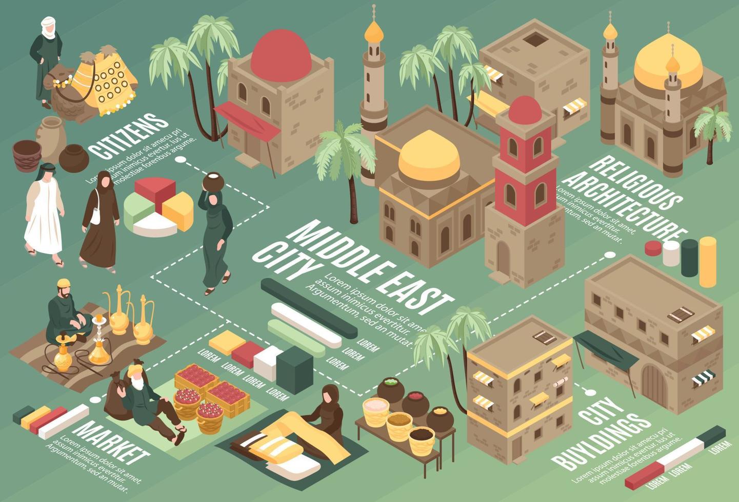 diagrama de flujo isométrico de la ciudad de oriente medio vector