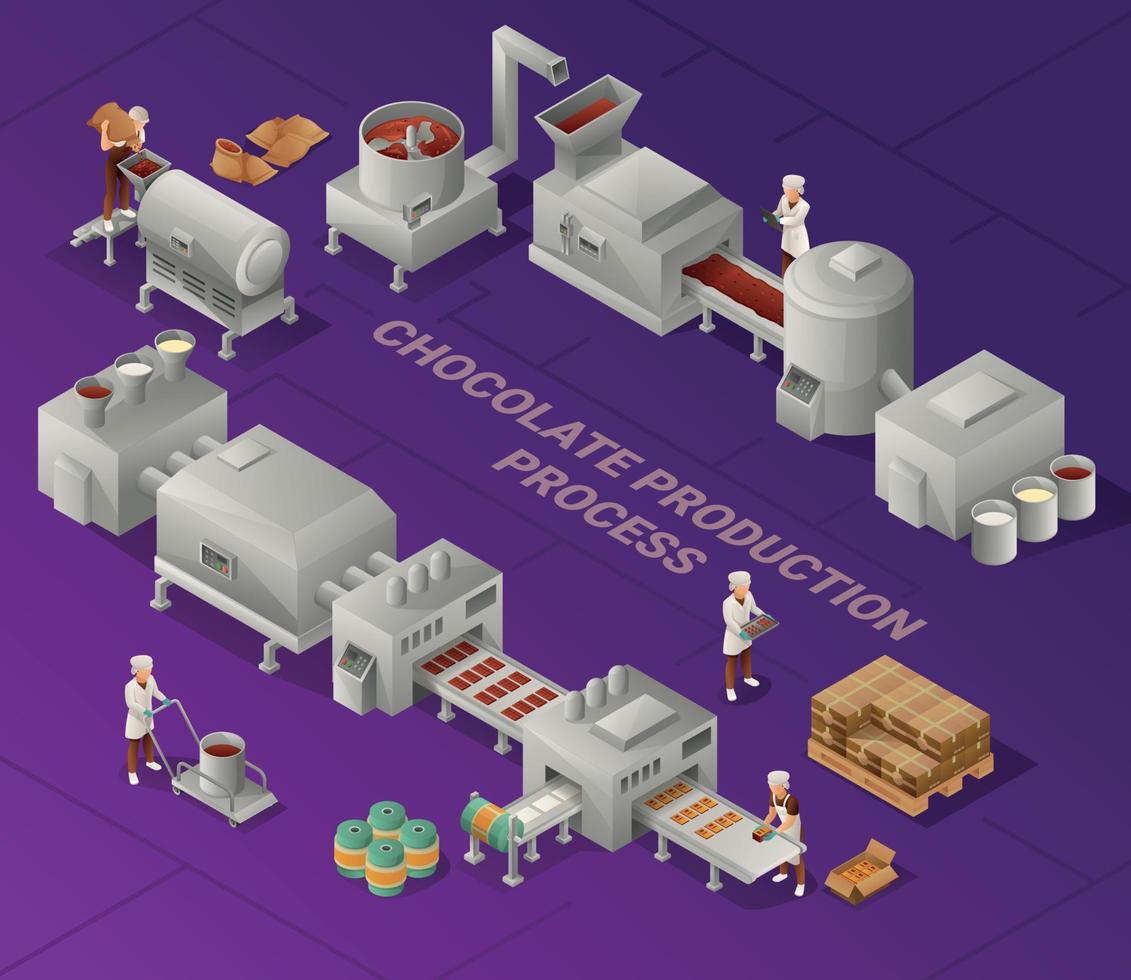 Chocolate Production Process Isometric Illustration vector