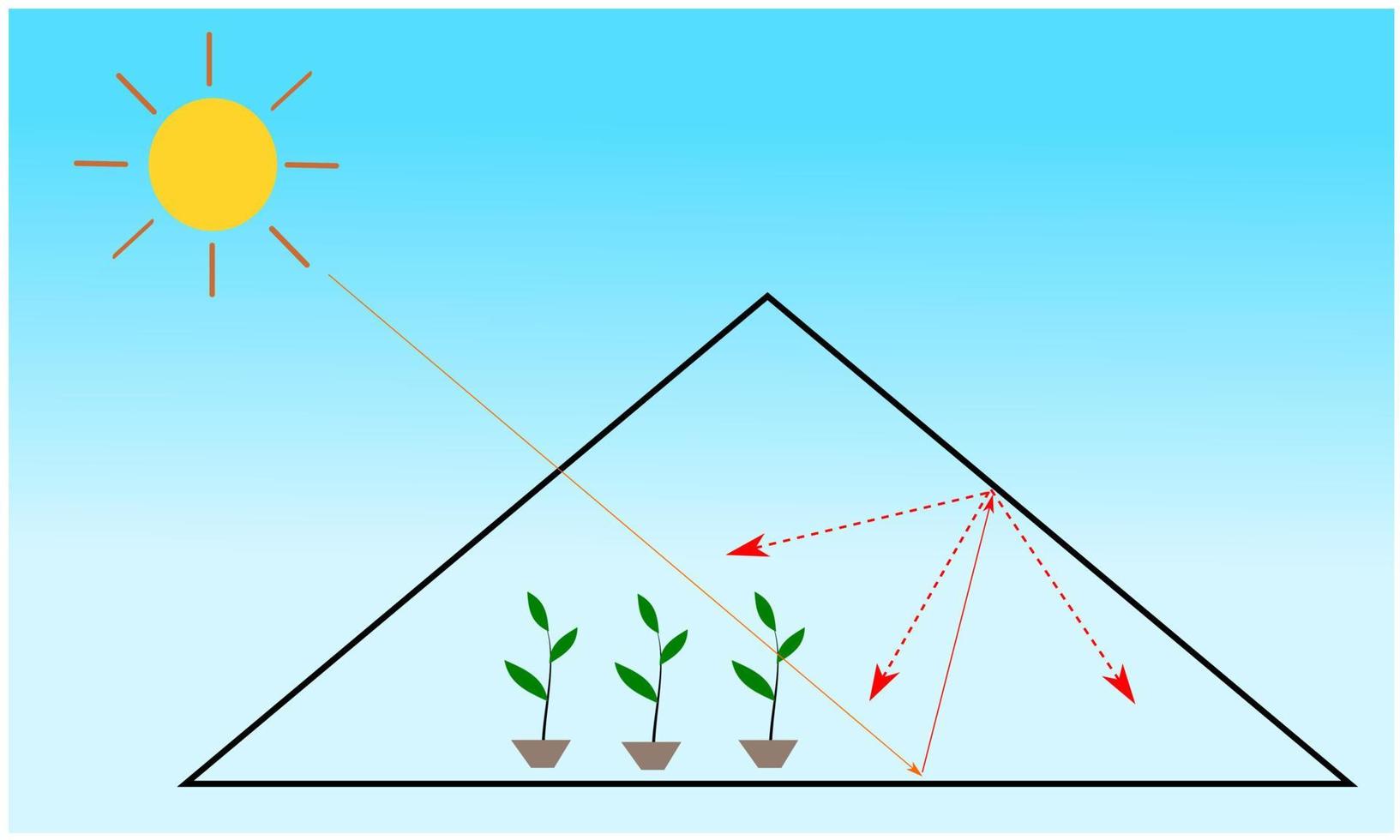 green house effect vector