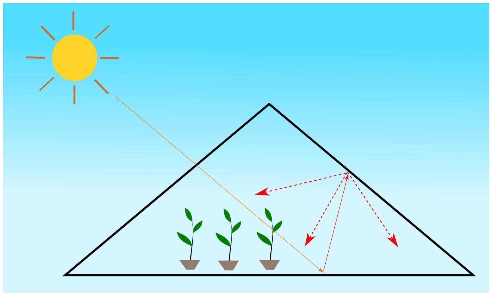 efecto invernadero vector