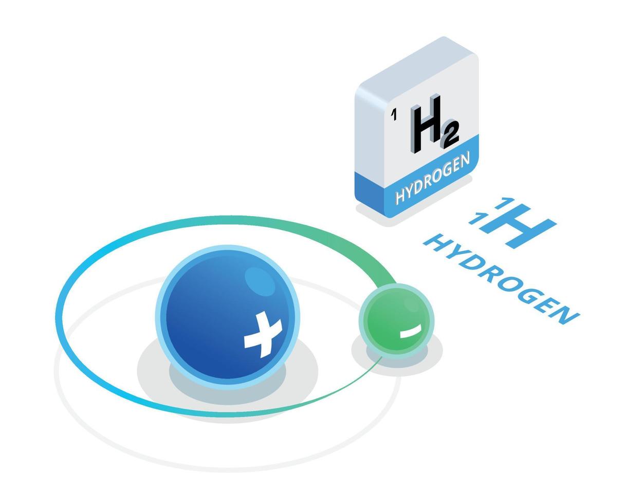Hydrogen Energy Concept vector