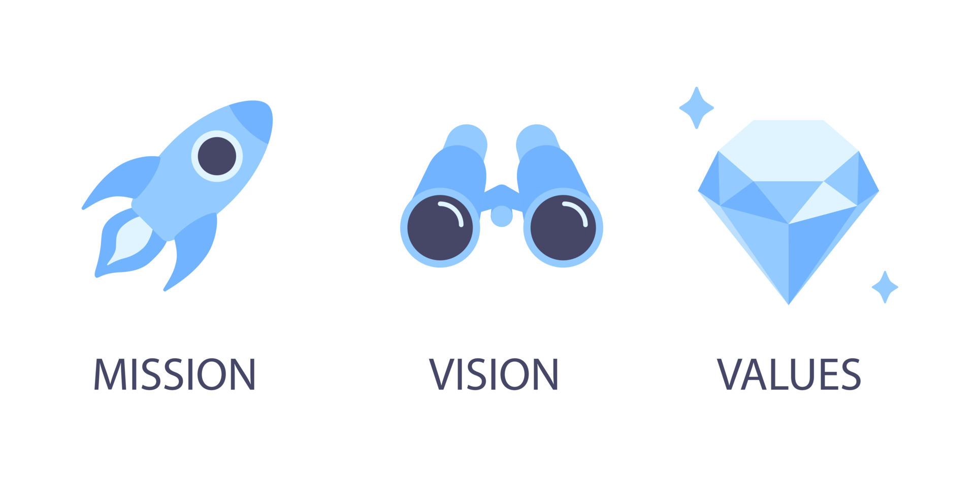 Mission Vision And Values Flat Style Design Icons Signs Web Concepts