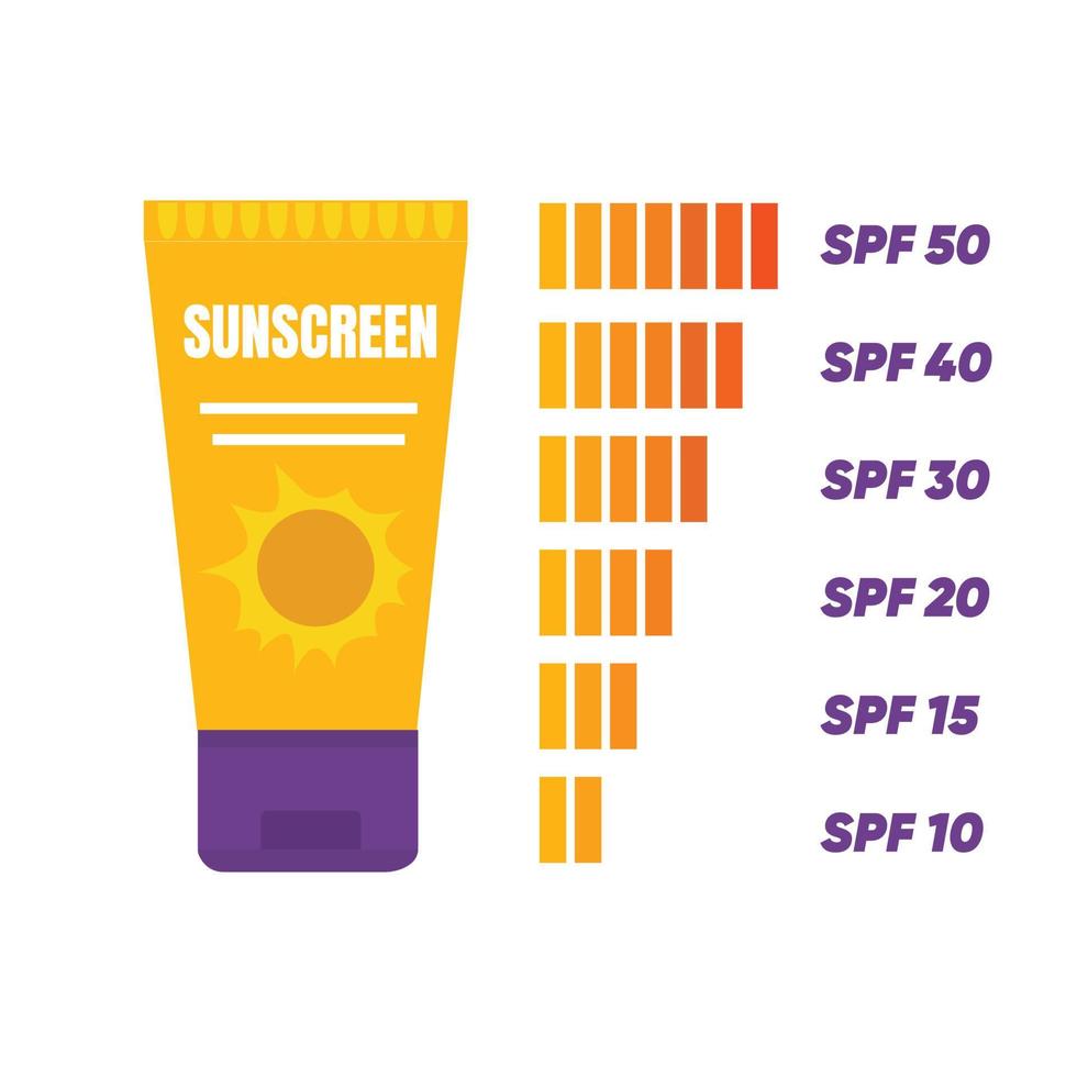 concepto de cuidado de la piel, protector solar, bloqueador solar, botellas de protector solar. niveles de protección 10-50 spf. colección de dibujos animados vectoriales. vector