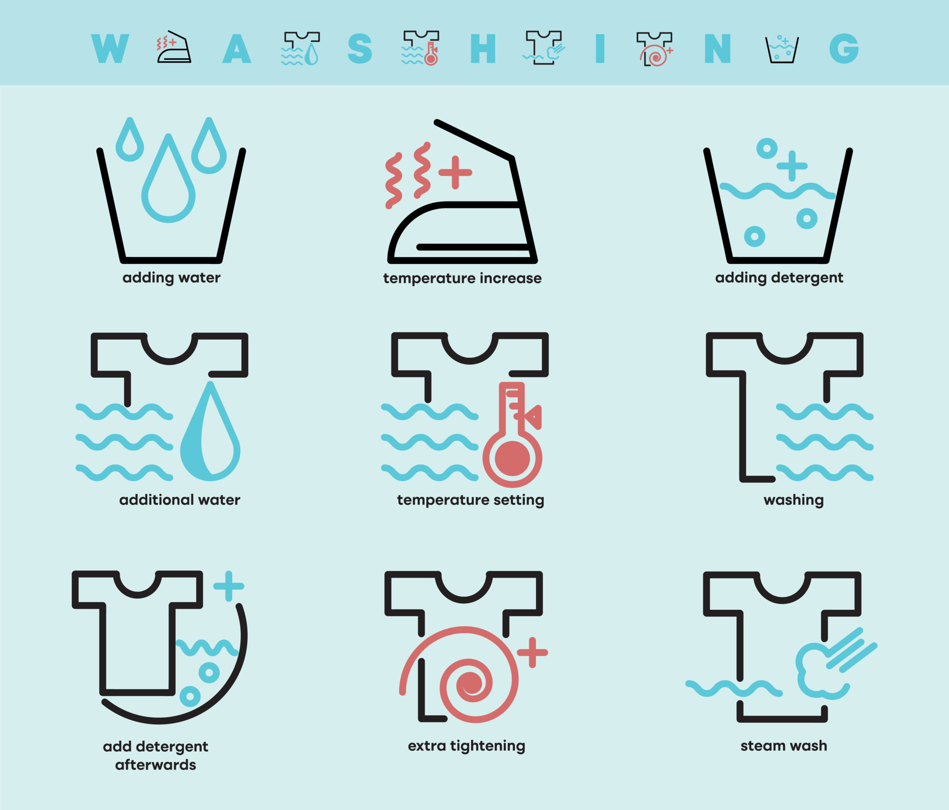Set of washing and laundry icons. Such Symbols include topics such as