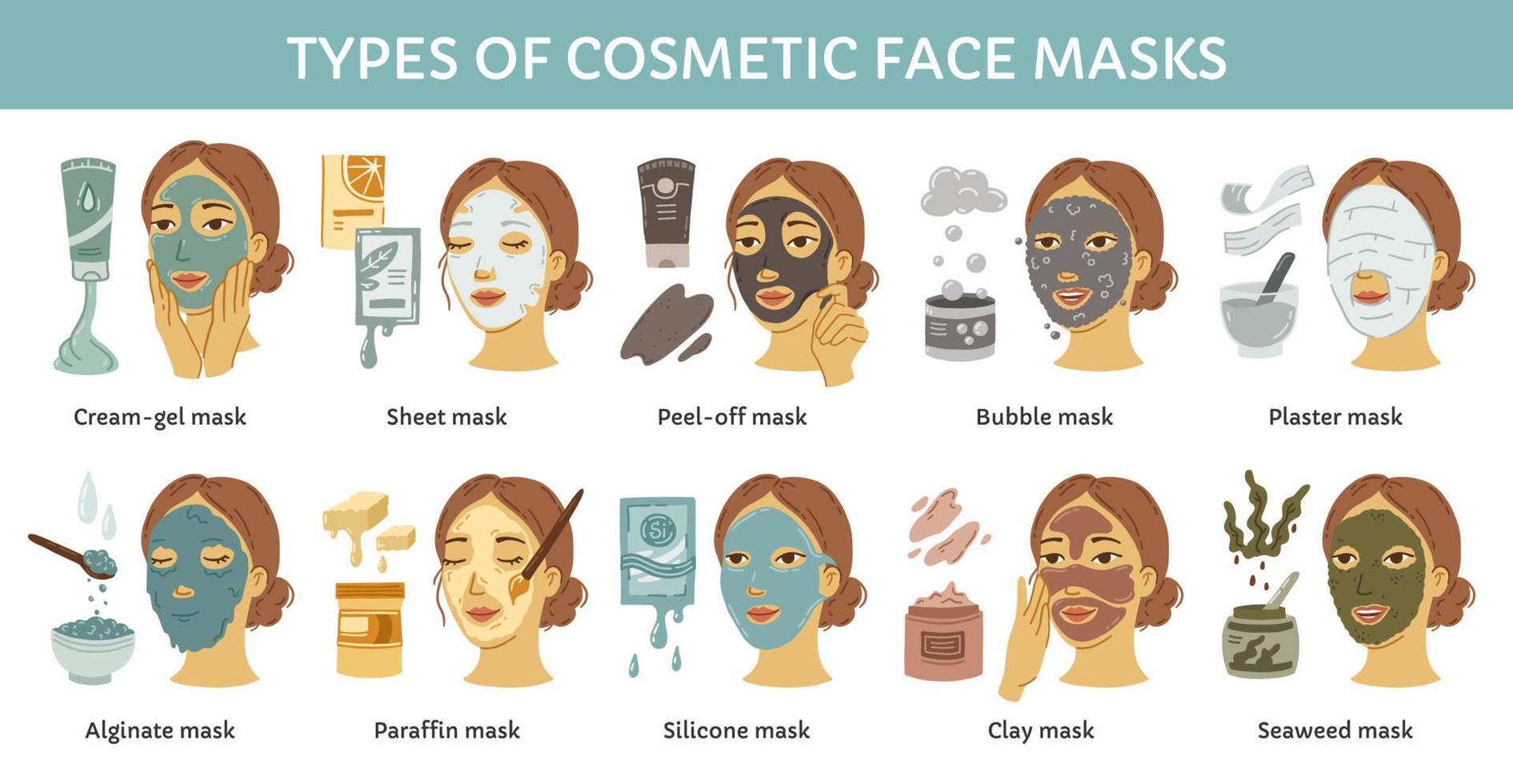 tipos de diferentes máscaras cosméticas infografía vectorial con rostros femeninos. un conjunto de limpiadores faciales con arcilla, algas, colágeno y burbujas. tubos con crema y gel para rutina de belleza. vector