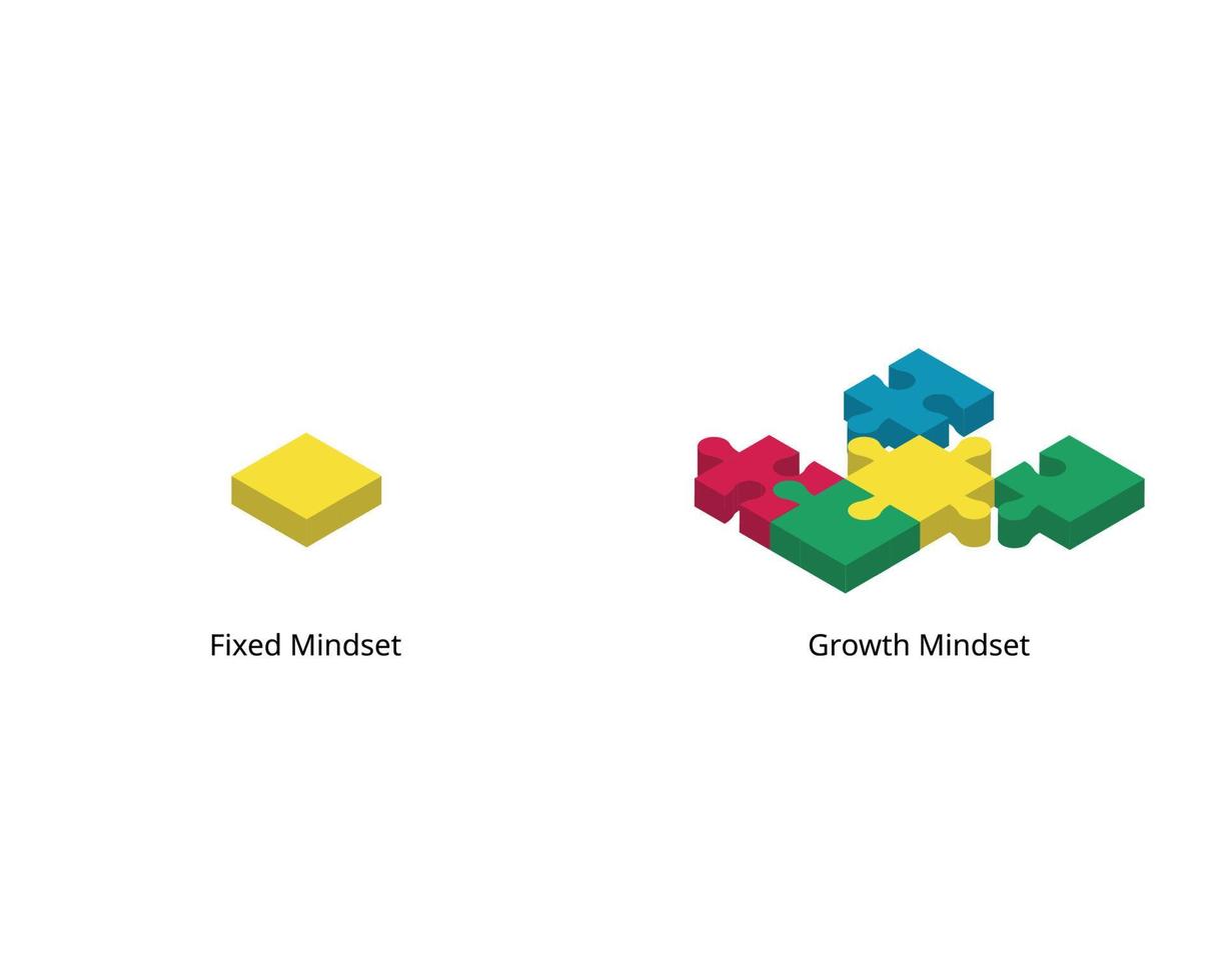 comparison of Growth mindset and fixed mindset vector