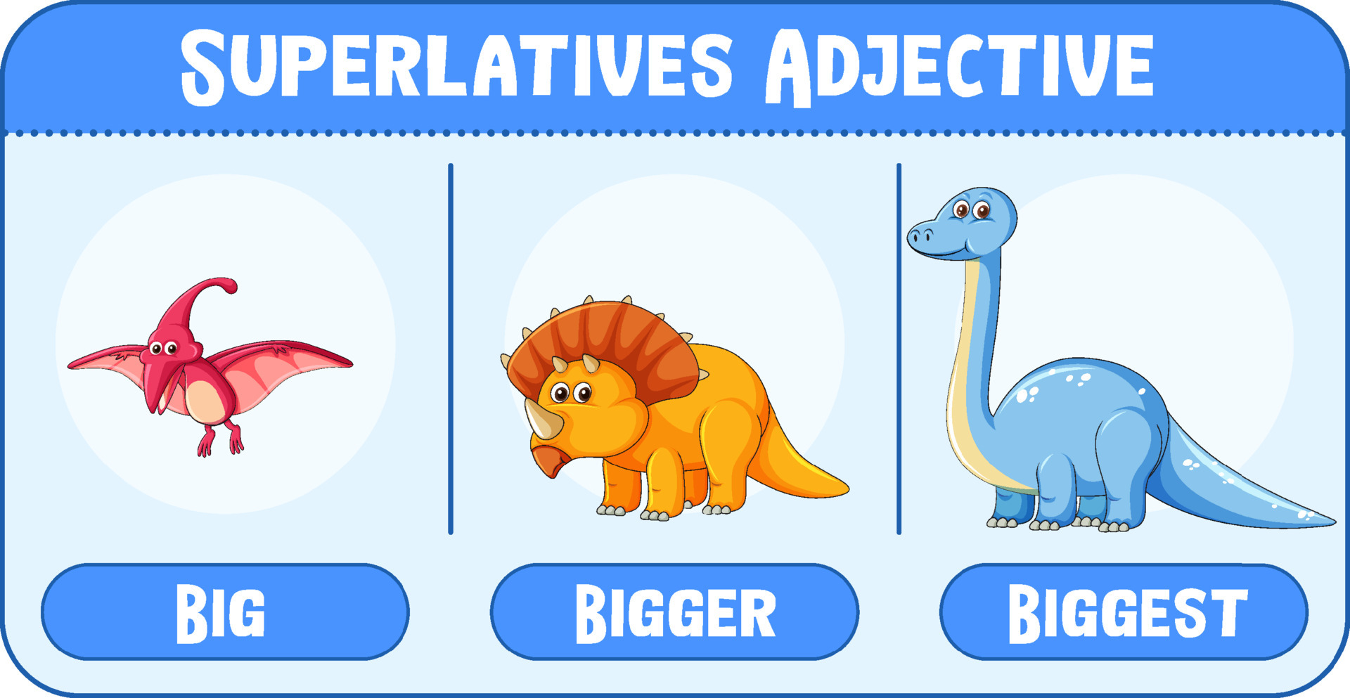 Superlatives Adjectives For Word Big 6350575 Vector Art At Vecteezy 