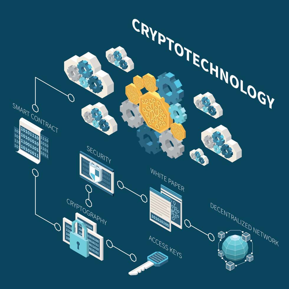 Crypto Technology Flowchart vector