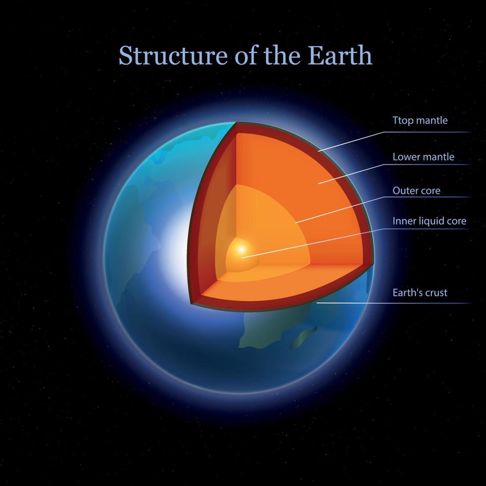 composición realista de la estructura de la tierra vector