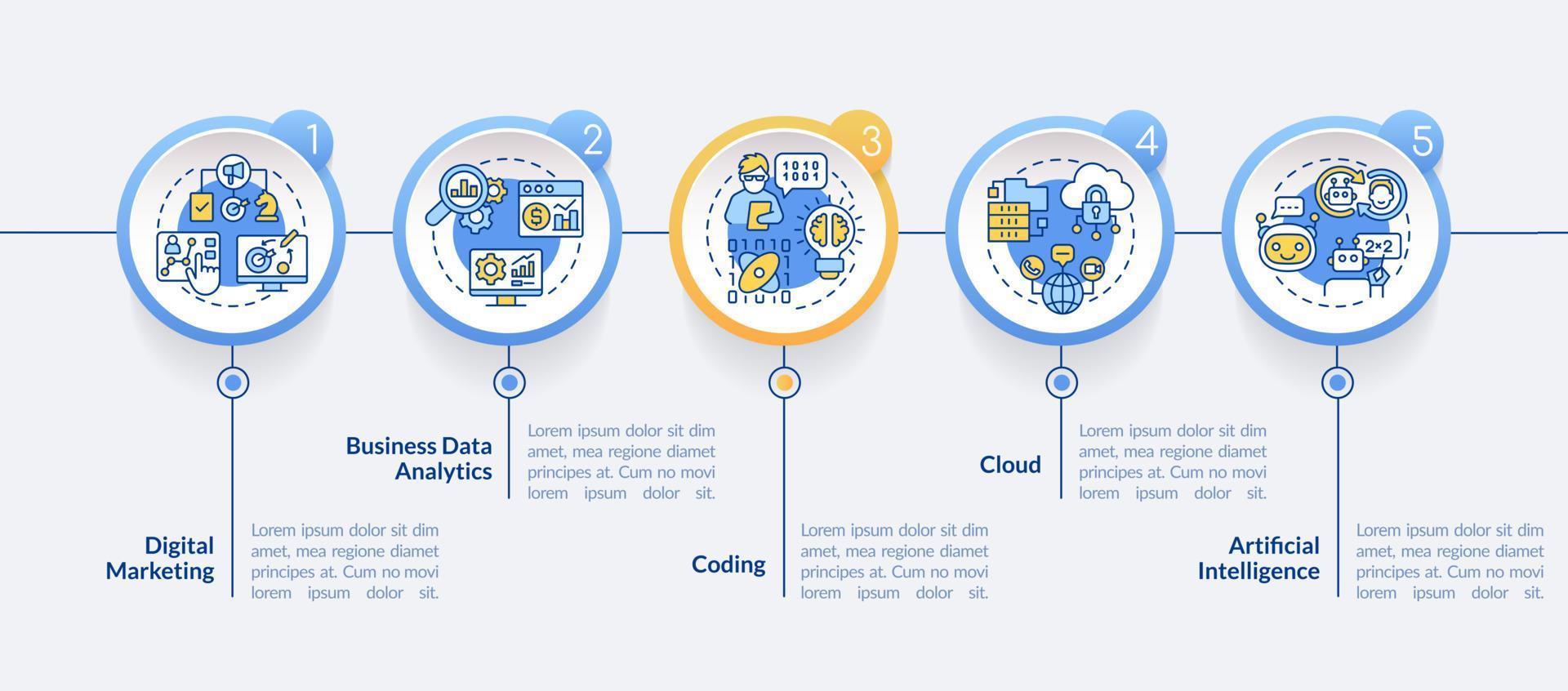 Major digital skills circle infographic template. Computer literacy. Data visualization with 5 steps. Process timeline info chart. Workflow layout with line icons. Lato-Bold, Regular fonts used vector