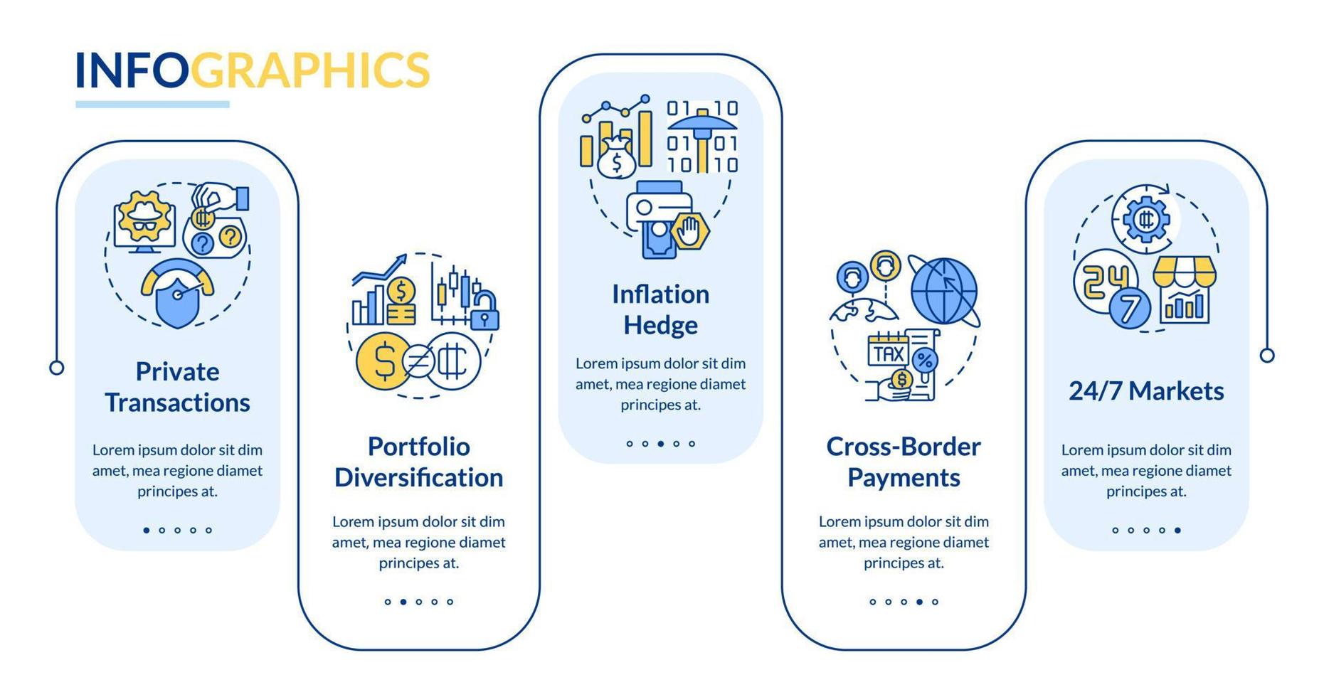 plantilla infográfica de rectángulo de bordes competitivos de criptomoneda. visualización de datos con 5 pasos. gráfico de información de la línea de tiempo del proceso. diseño de flujo de trabajo con iconos de línea. lato-negrita, fuentes regulares utilizadas vector