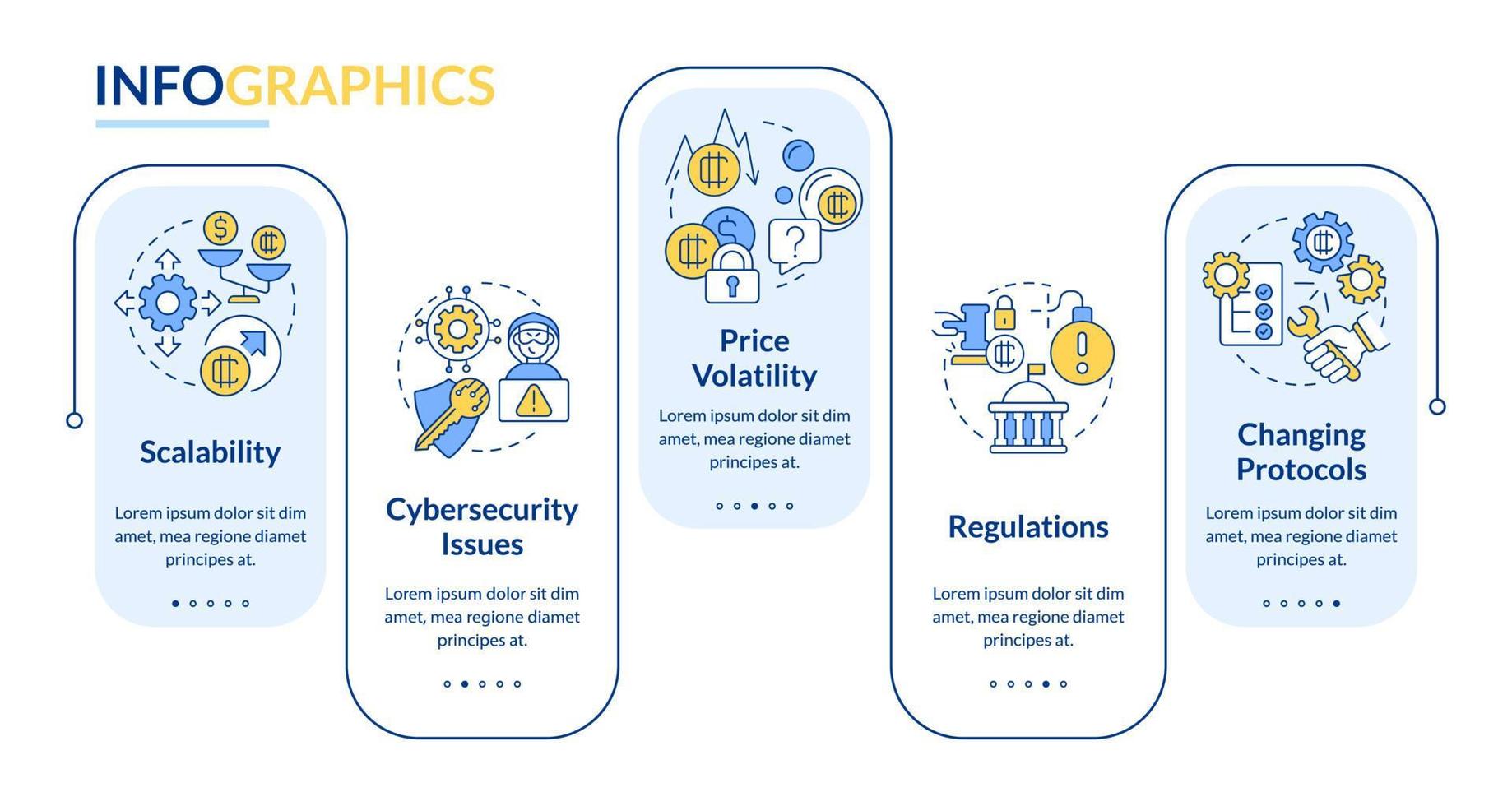 Cryptocurrency disadvantages rectangle infographic template. Regulations. Data visualization