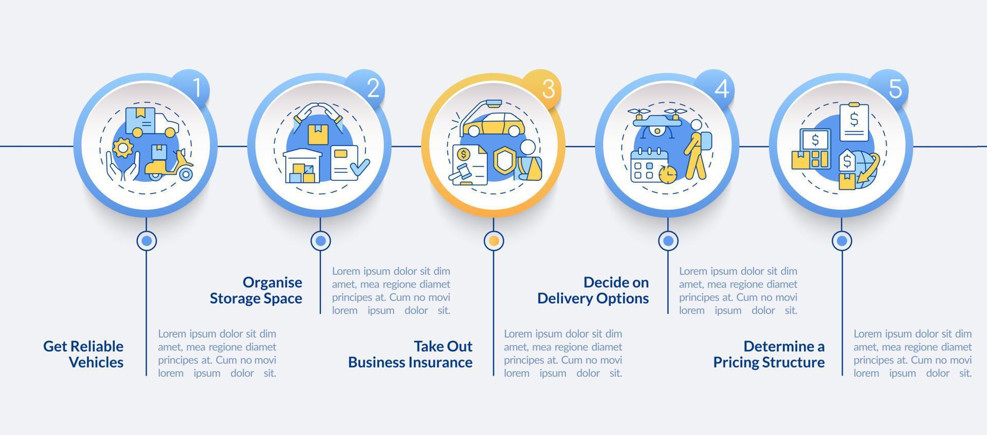 How to start courier business circle infographic template. Delivery. Data visualization with 5 steps. Process timeline info chart. Workflow layout with line icons. Lato-Bold, Lato-Regular fonts used vector