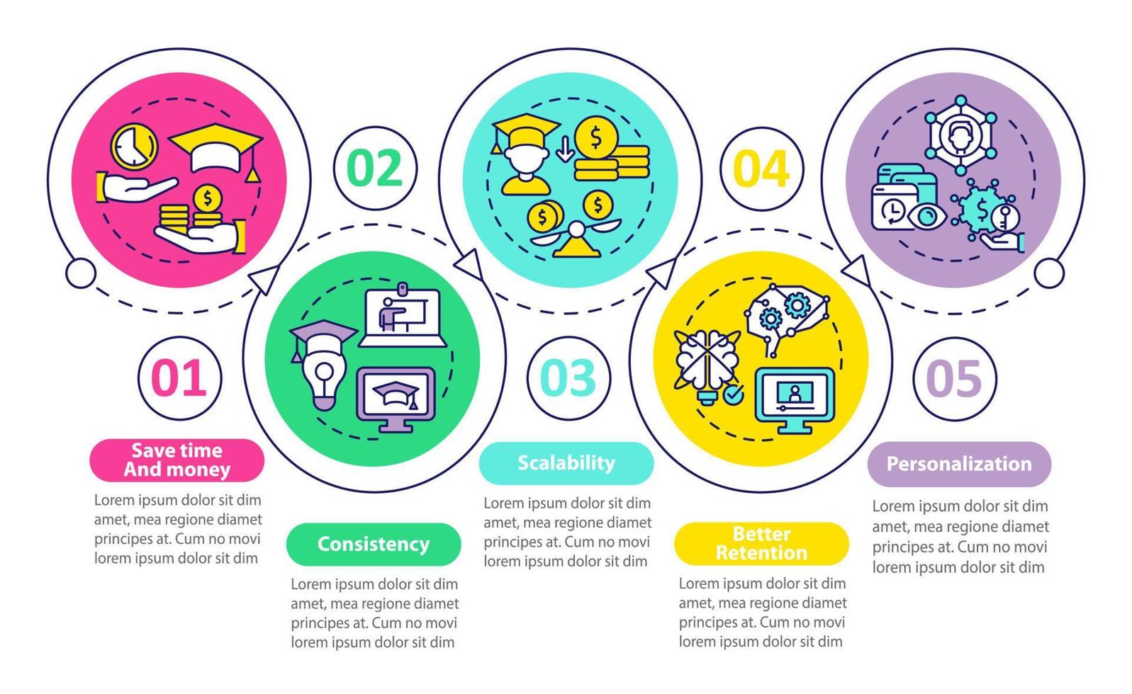 Advantages of electronic learning loop circle infographic template. Data visualization with 5 steps. Process timeline info chart. Workflow layout with line icons. Myriad Pro-Bold, Regular fonts used vector