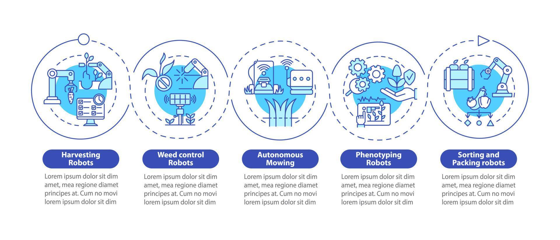 Robotic solutions blue circle infographic template. Phenotyping. Data visualization with 5 steps. Process timeline info chart. Workflow layout with line icons. Myriad Pro-Bold, Regular fonts used vector