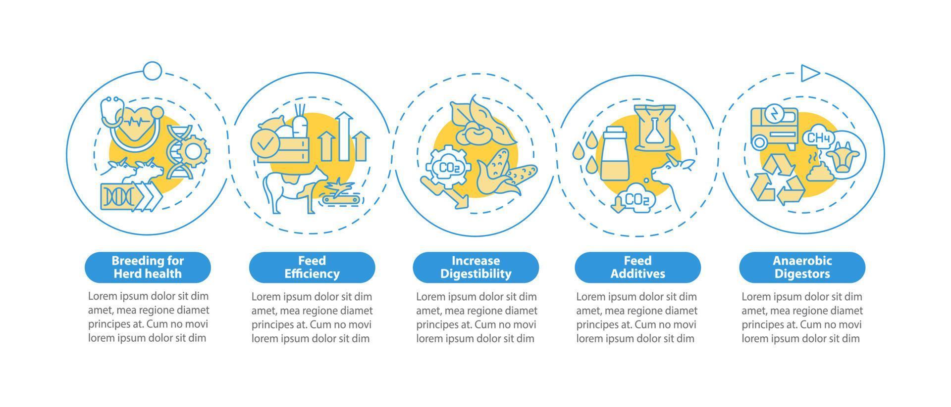 plantilla de infografía de círculo azul de agricultura y calentamiento global. visualización de datos con 5 pasos. gráfico de información de la línea de tiempo del proceso. diseño de flujo de trabajo con iconos de línea. innumerables fuentes pro-negrita y regulares utilizadas vector