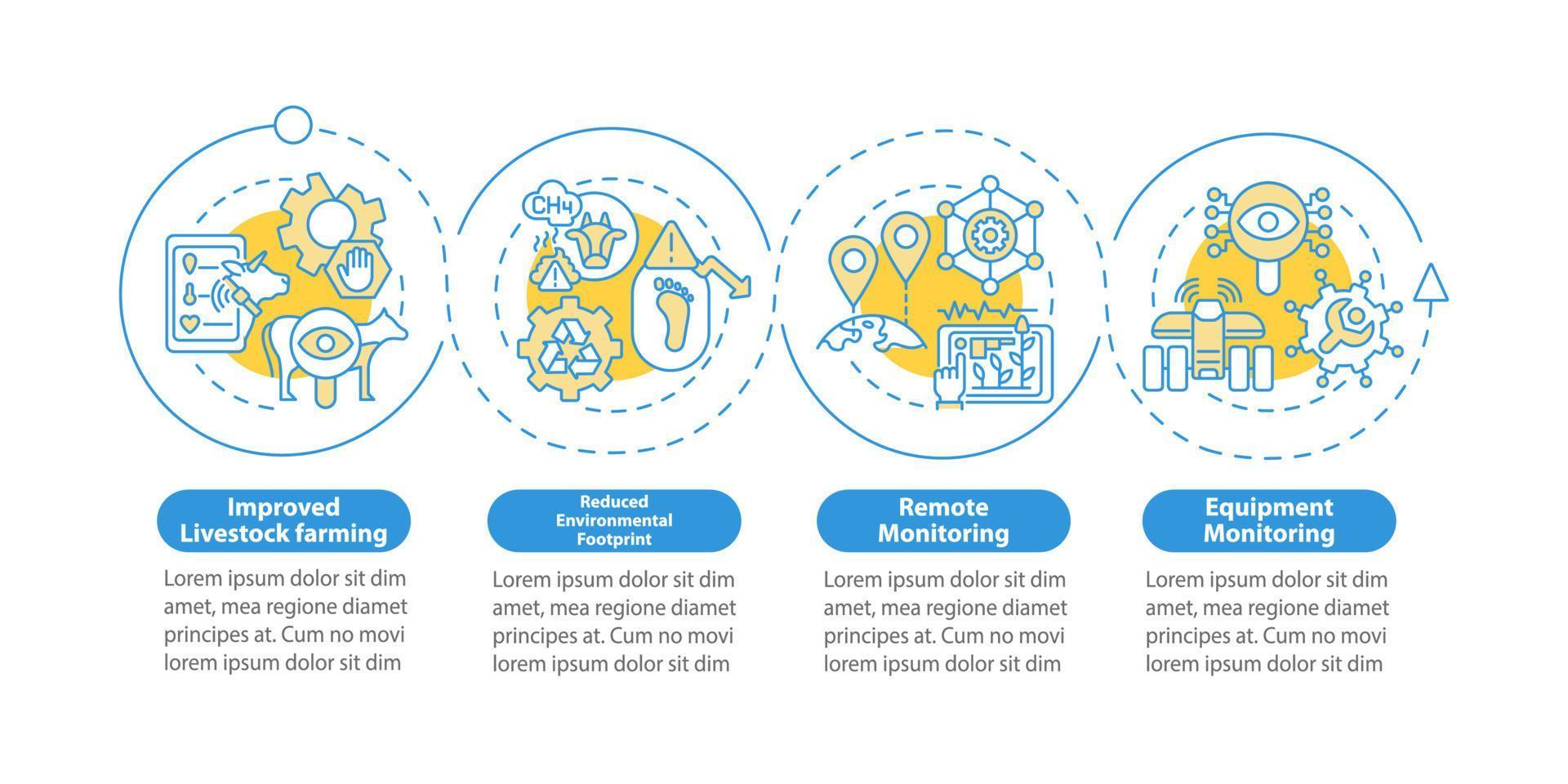 plantilla de infografía de círculo azul de pros de agricultura de precisión. visualización de datos con 4 pasos. gráfico de información de la línea de tiempo del proceso. diseño de flujo de trabajo con iconos de línea. innumerables fuentes pro-negrita y regulares utilizadas vector